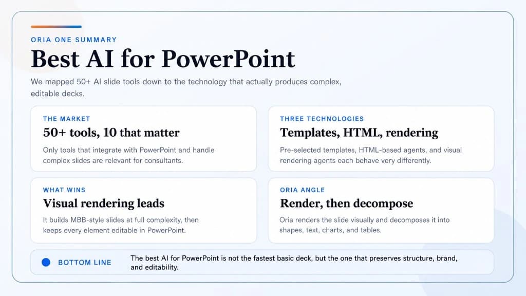 Best AI for PowerPoint summary: 50+ tools but 10 that matter, three technologies, why visual rendering wins, and the Oria angle