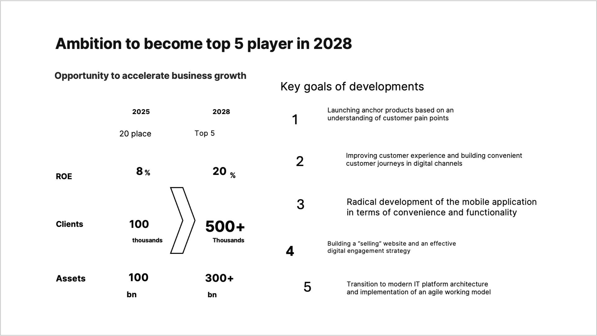 Business ambition outline