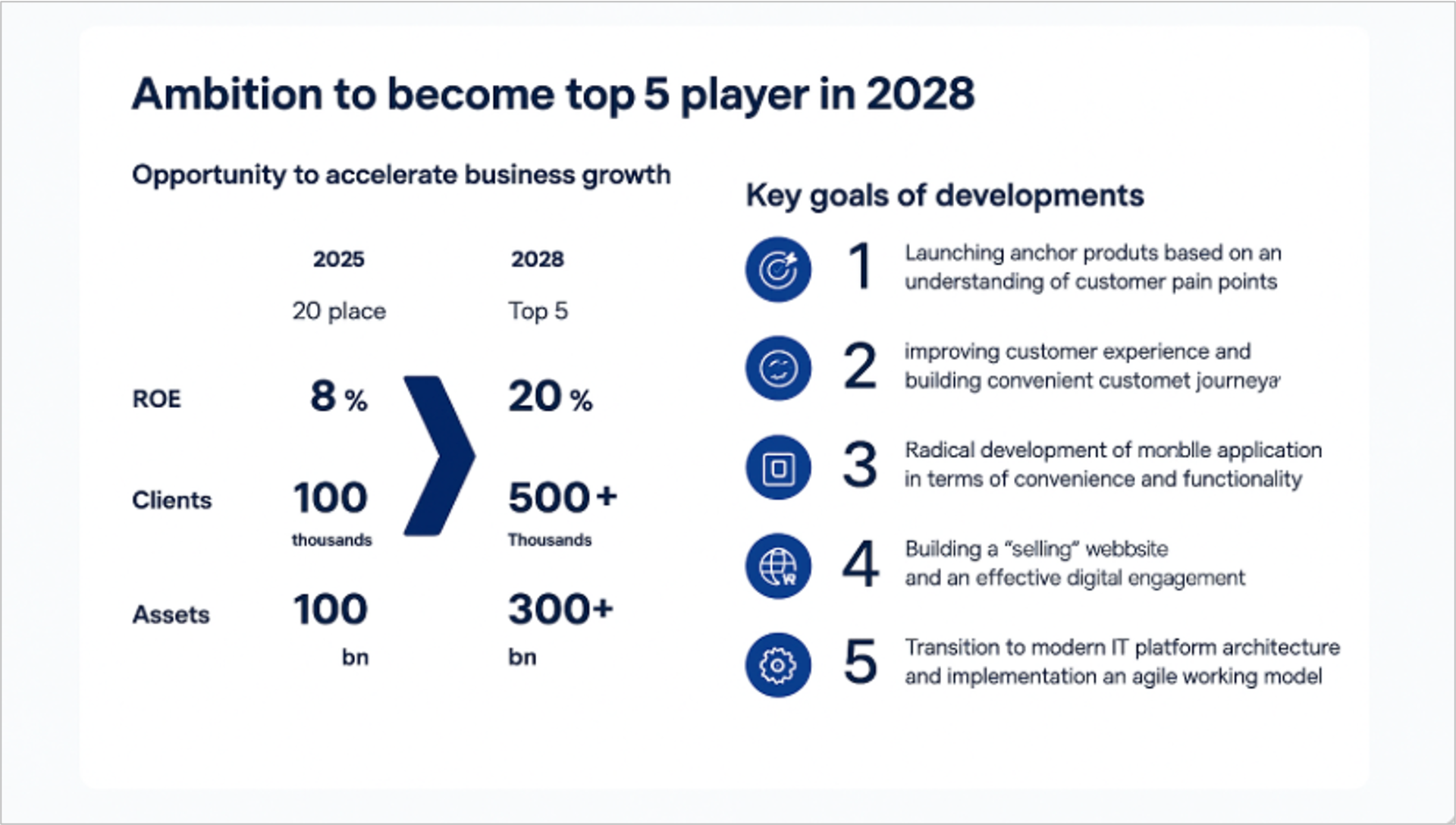 Business ambition variation 1