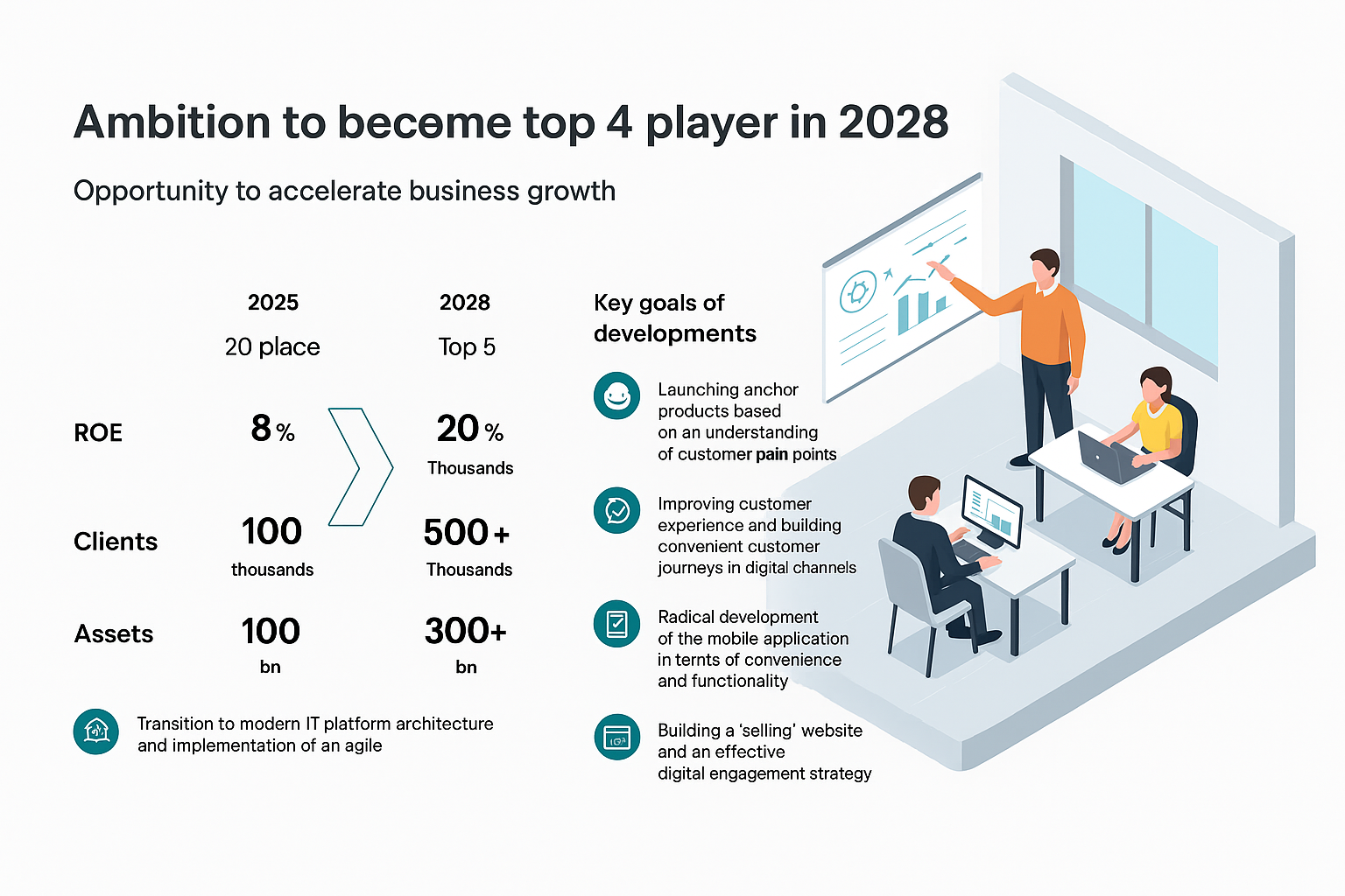 Business ambition variation 2