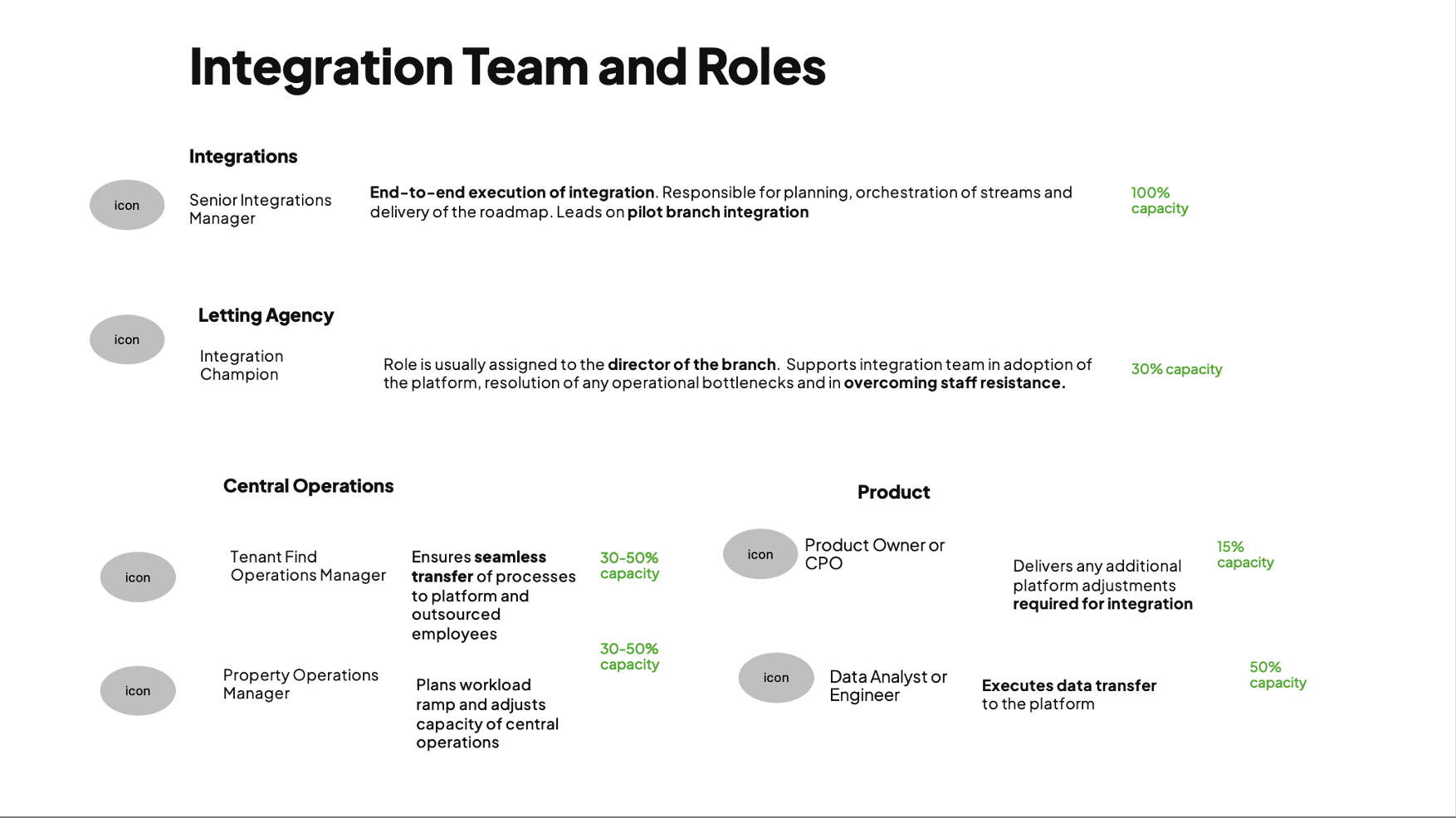 Integration Team