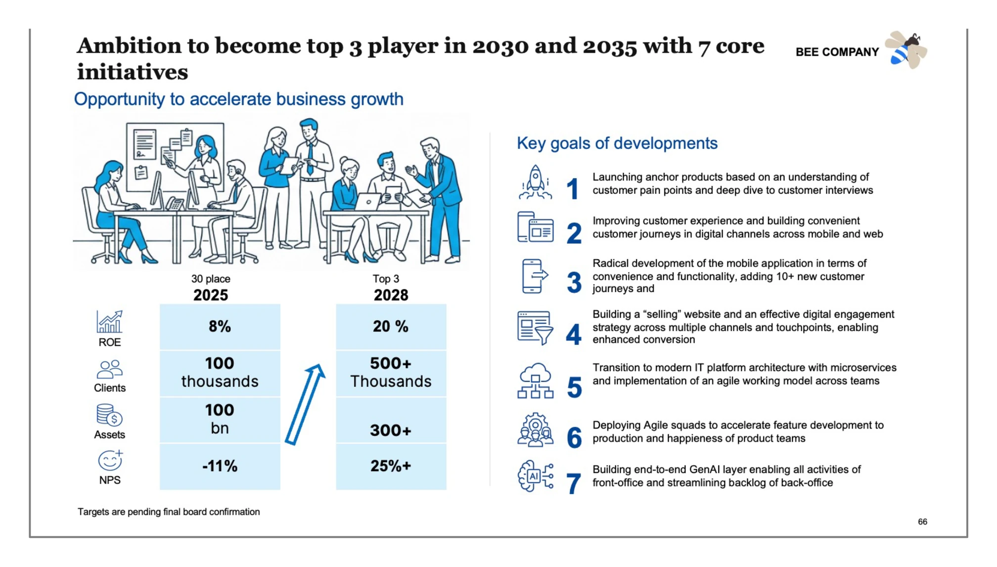 Visual rendering output: the same strategy slide with a corporate illustration and the metric table restyled