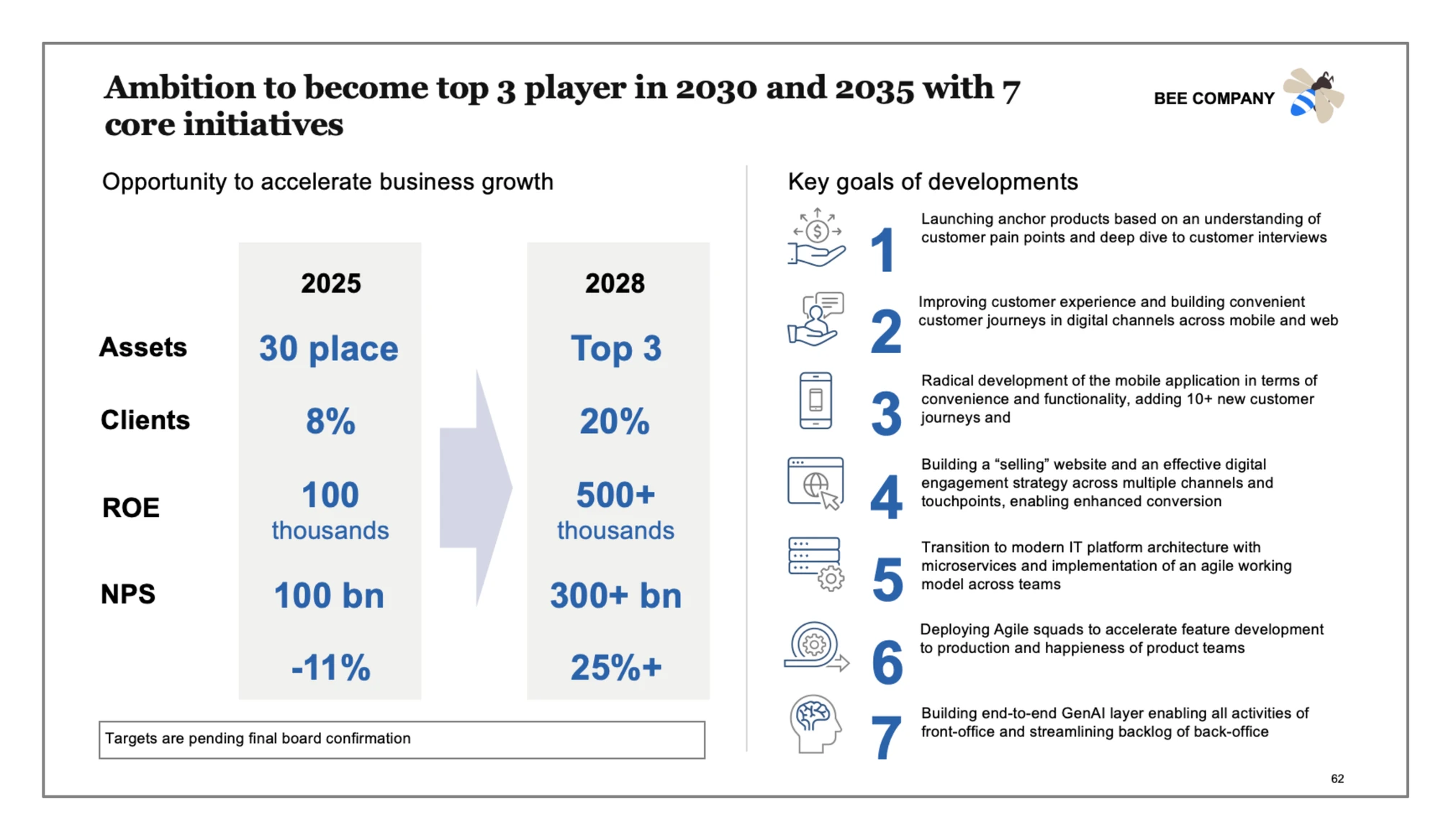 Visual rendering output: a strategy slide with a 2025 versus 2028 metric table and seven numbered initiatives with icons