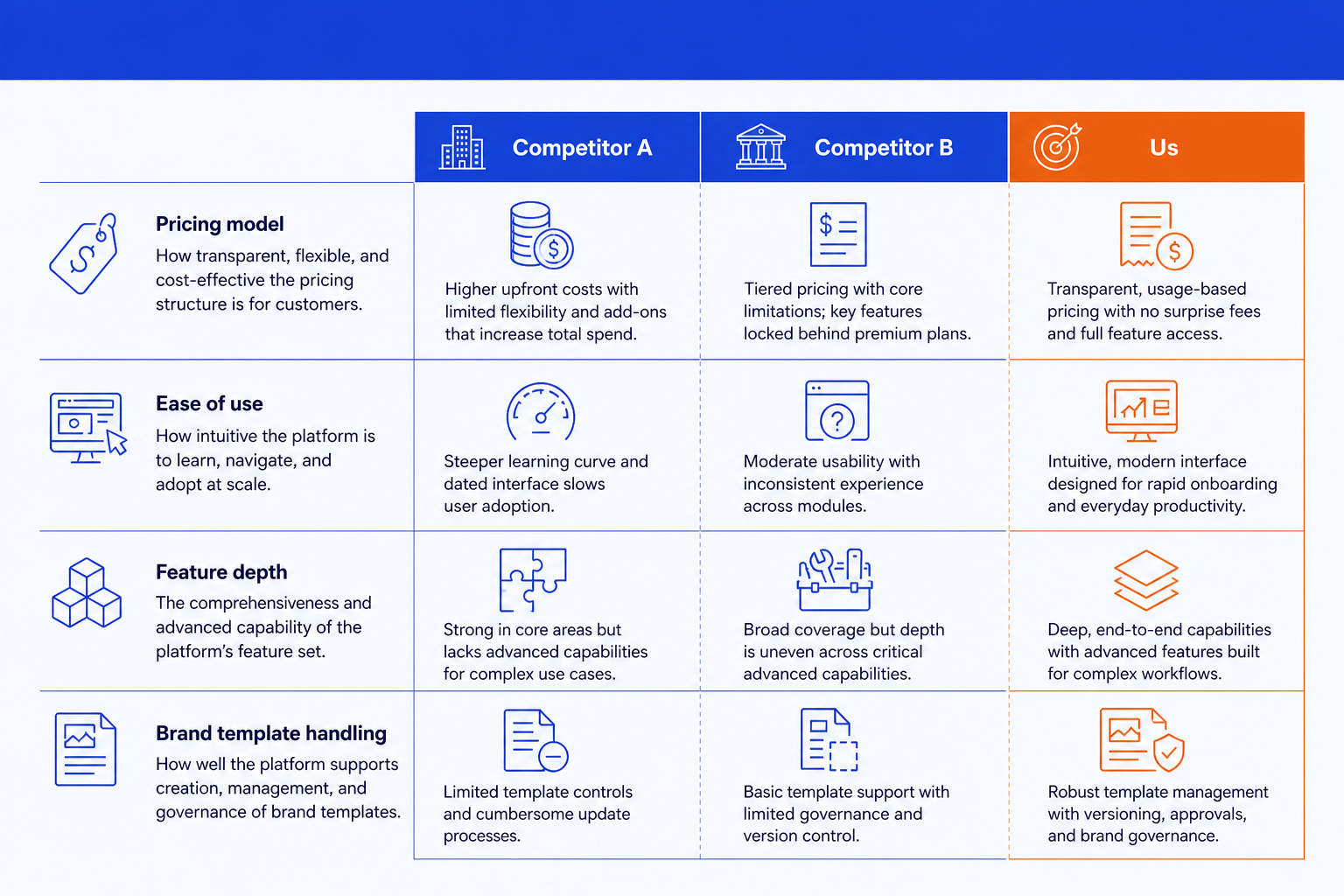Anatomy of a competitive landscape grid slide: criteria rows, competitor columns, scored cells, and the highlighted column for your own company