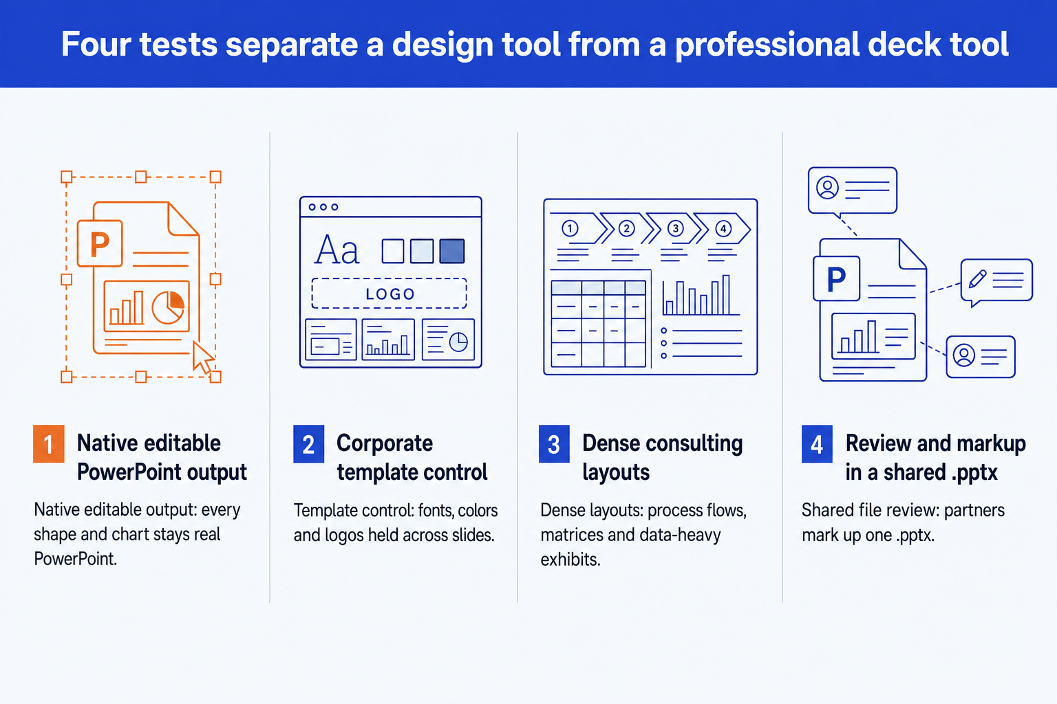 Four tests for Canva alternatives for professional decks: native editable output, template control, dense layouts, shared file review