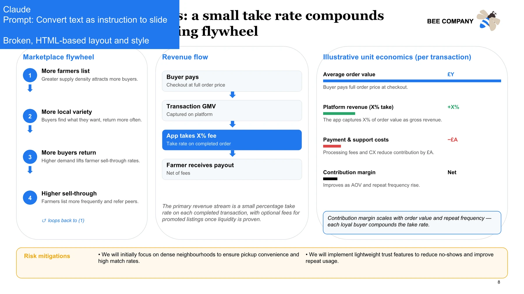 Claude output for the marketplace economics slide with a flat, list-like layout
