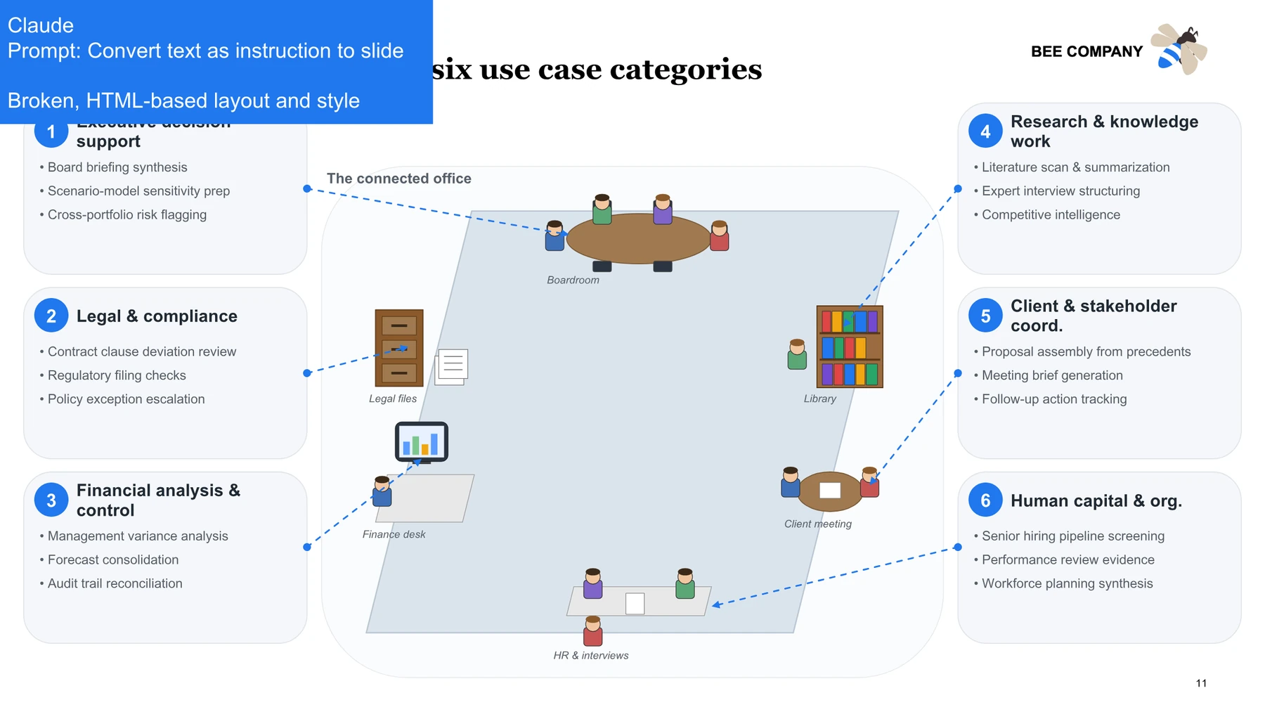 Claude output for the office automation slide with a flat block layout and no central visual