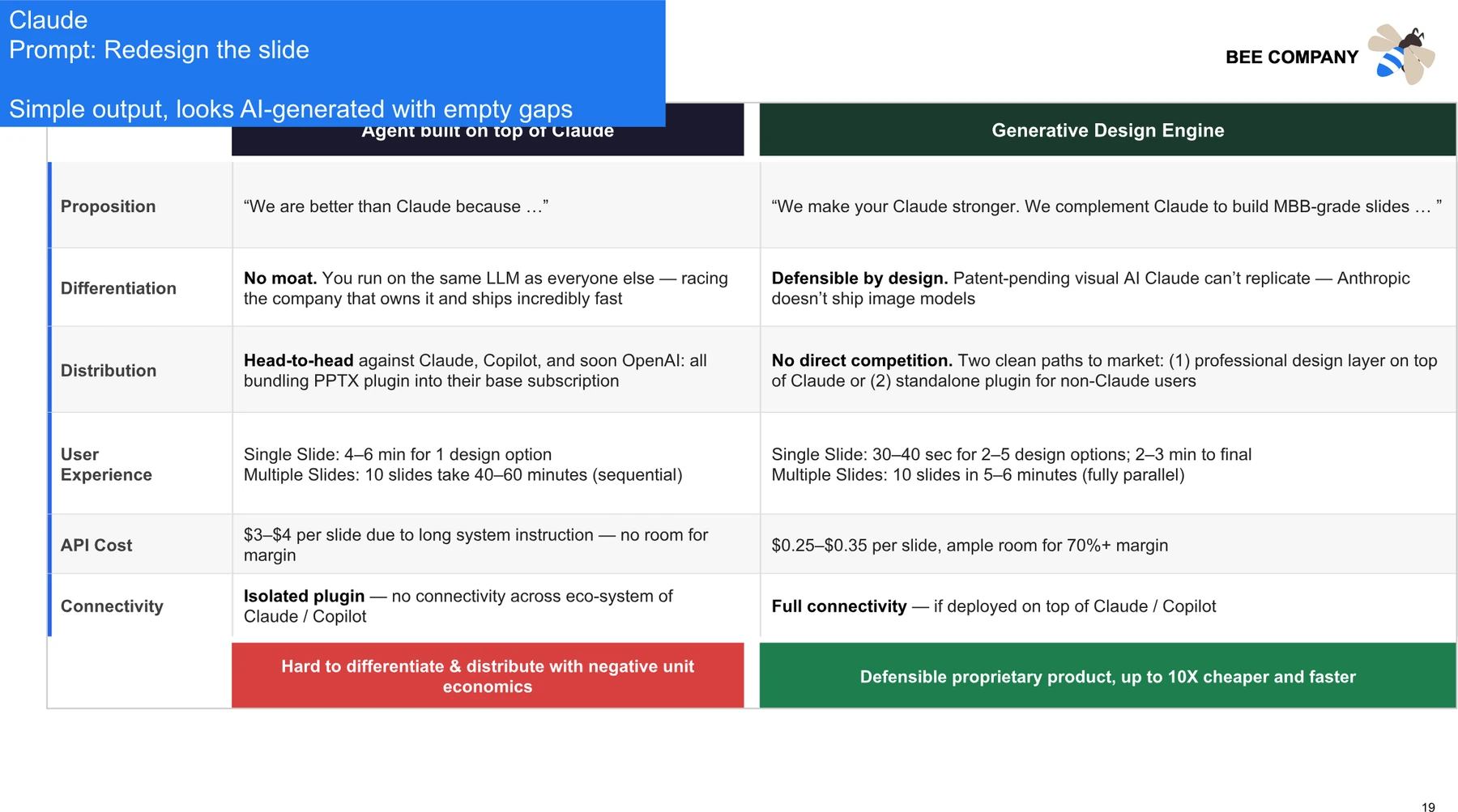 Claude redesign of the two-option positioning slide that looks AI-generated with empty gaps