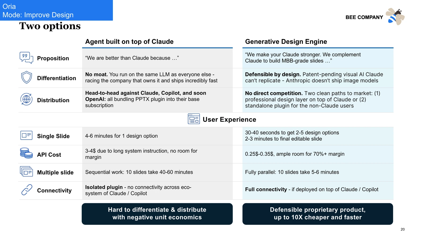 Oria redesign of the two-option positioning slide with paired panels, icons, and clear takeaway bars
