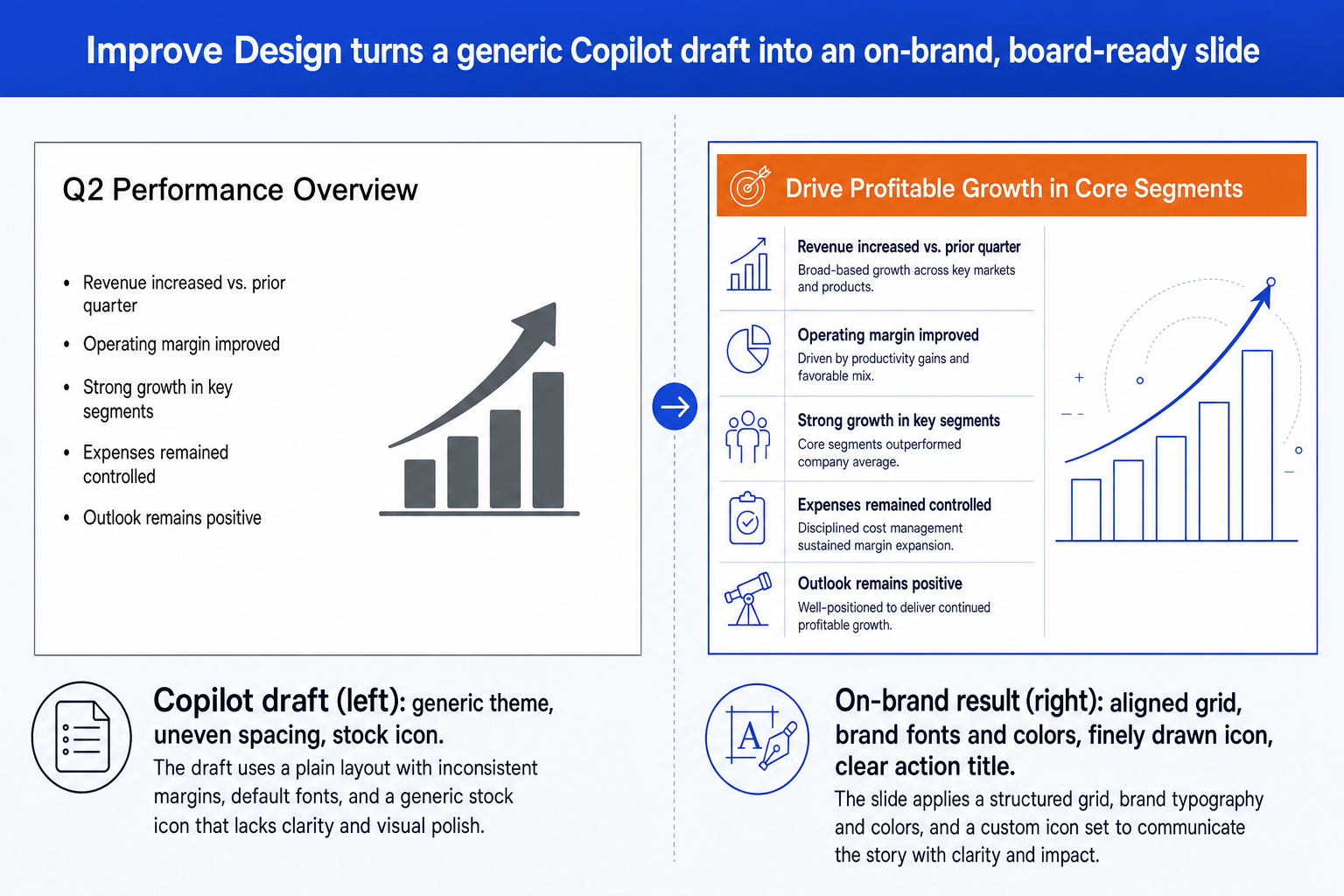 Before and after converting a Copilot slide into an on-brand deck: a generic Copilot layout turned into a glued, brand-consistent slide with a legend and clean icons