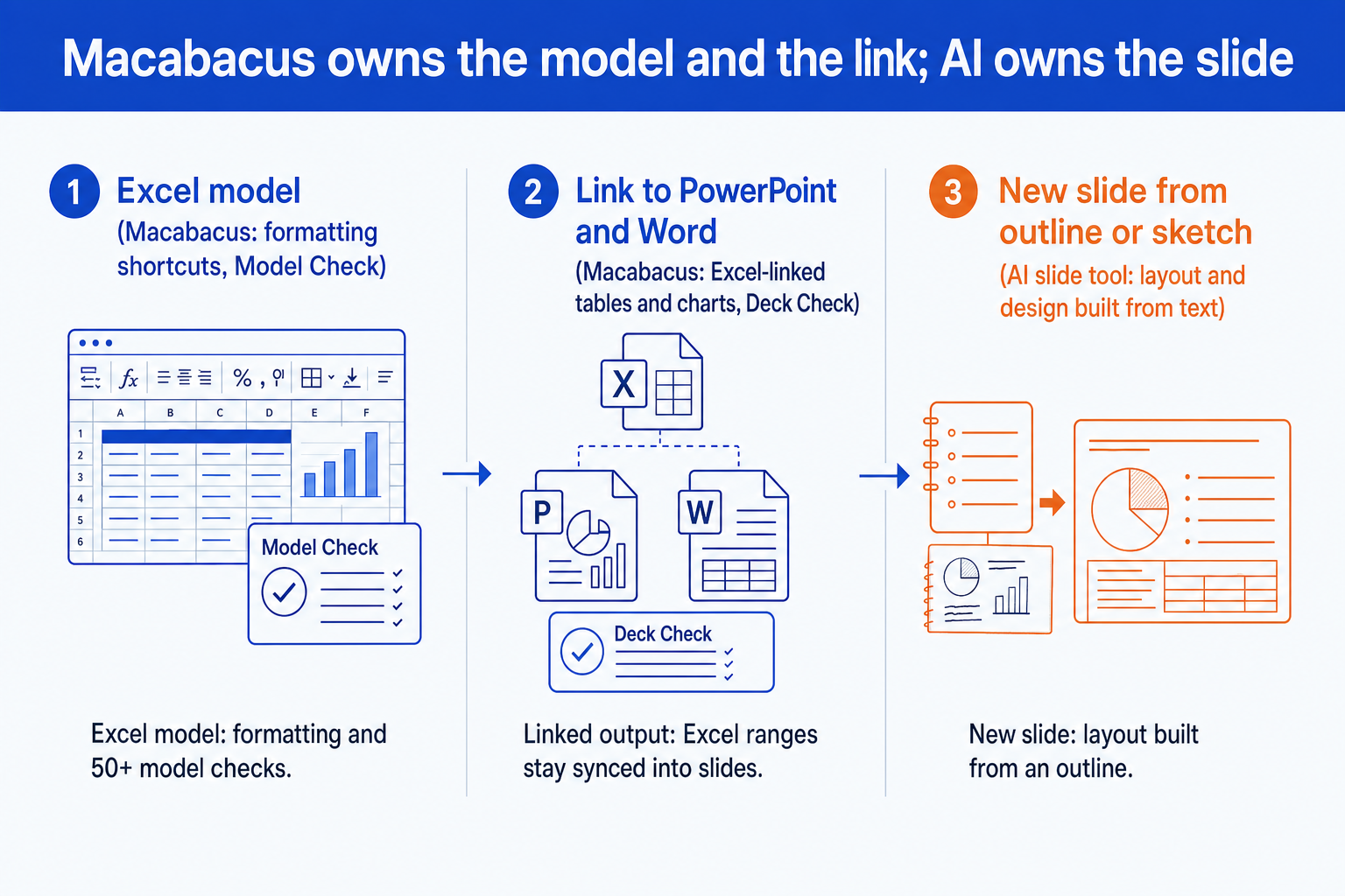 Macabacus review workflow: Excel model checks, linked outputs, and an AI slide tool for layout