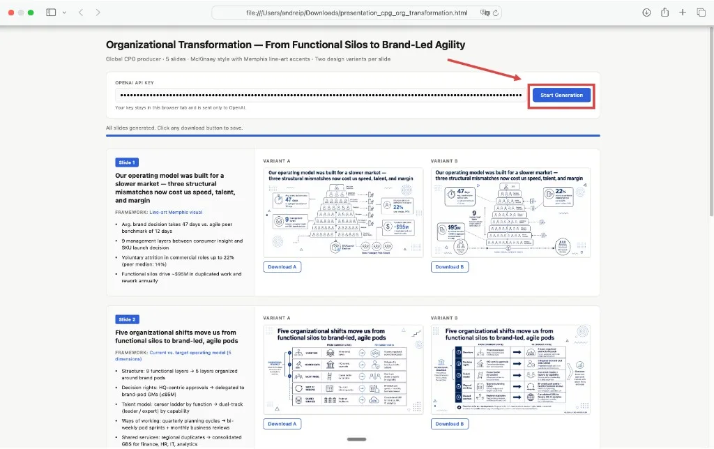 The HTML runner open in Safari with the OpenAI API key pasted, Start Generation clicked, and slides rendering one by one as variants A and B